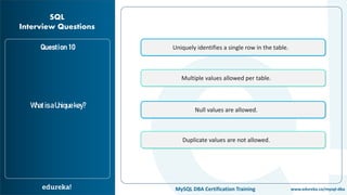 Top 65 SQL Interview Questions and Answers | Edureka | PPT