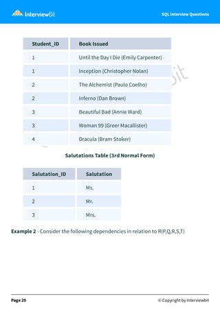 SQL Interview Questions - InterviewBit.pdf