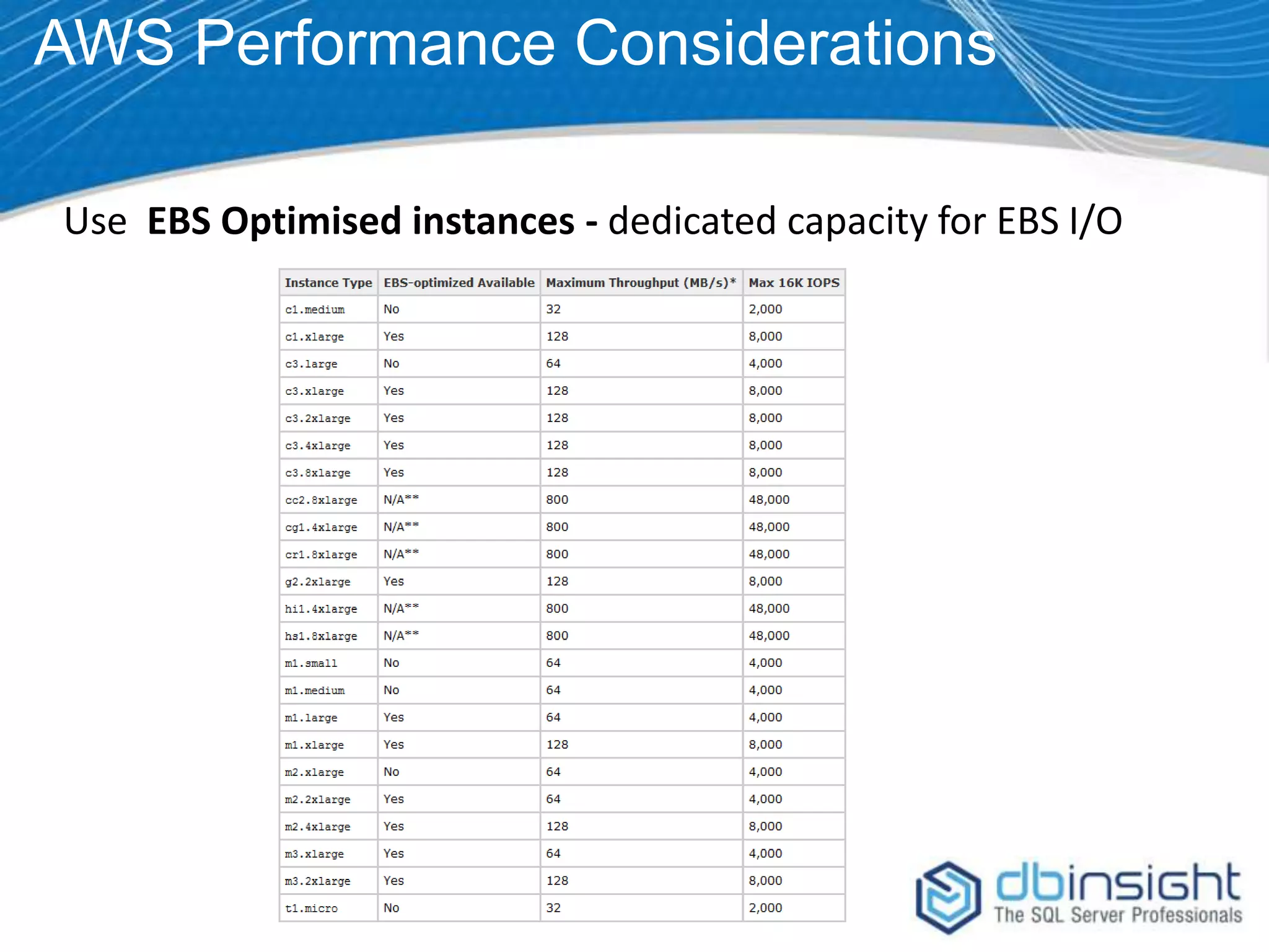 AWS Performance Considerations Use EBS Optimised instances - dedicated capacity for EBS I/O 