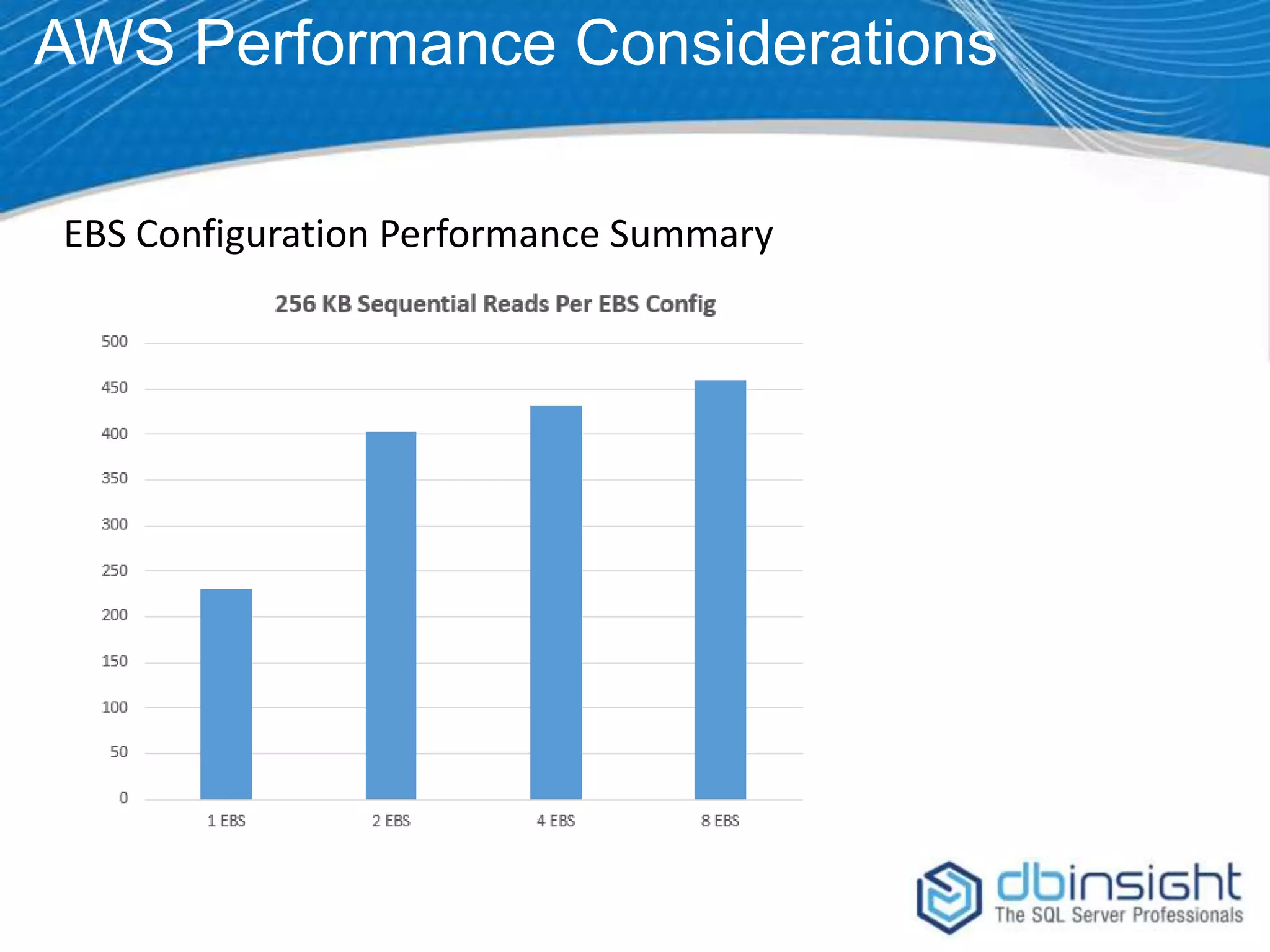 AWS Performance Considerations EBS Configuration Performance Summary 