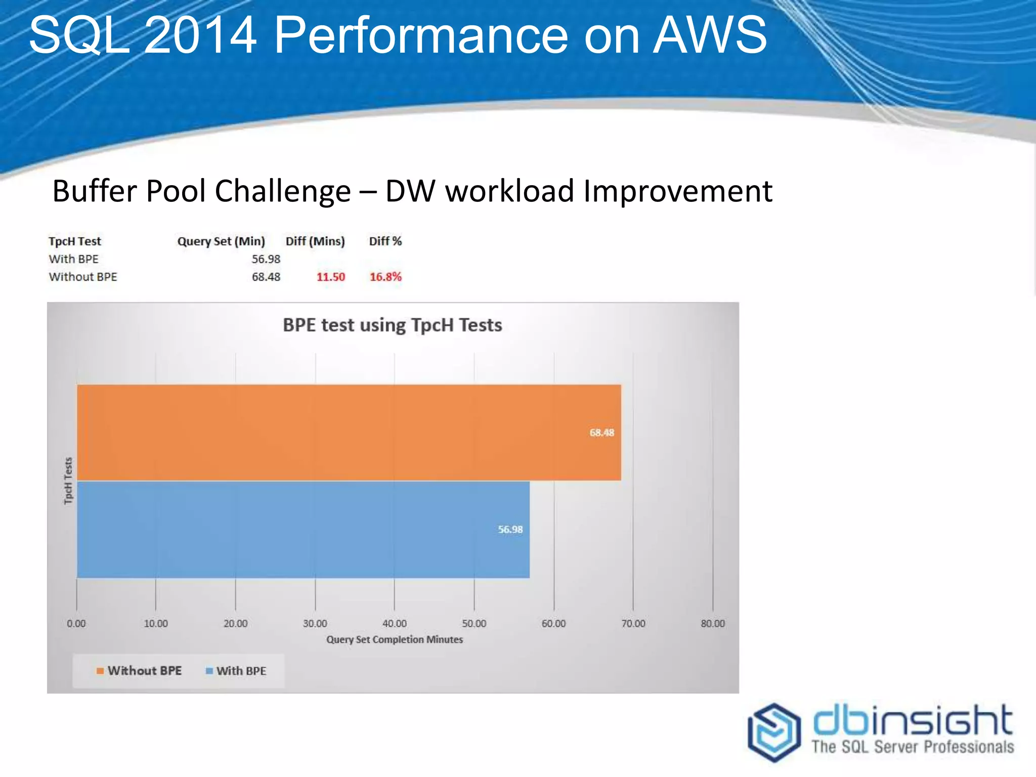 SQL 2014 Performance on AWS Buffer Pool Challenge – DW workload Improvement 