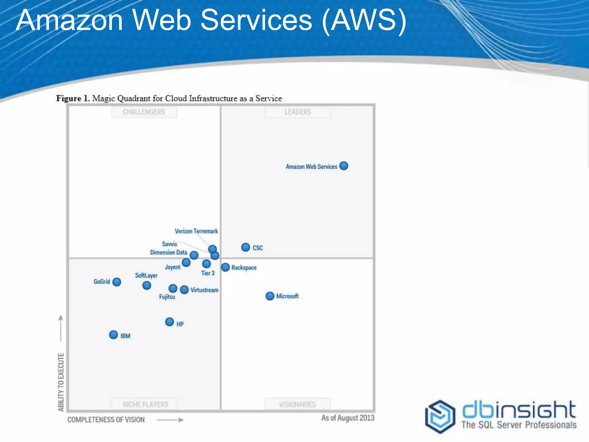 Amazon Web Services (AWS) 