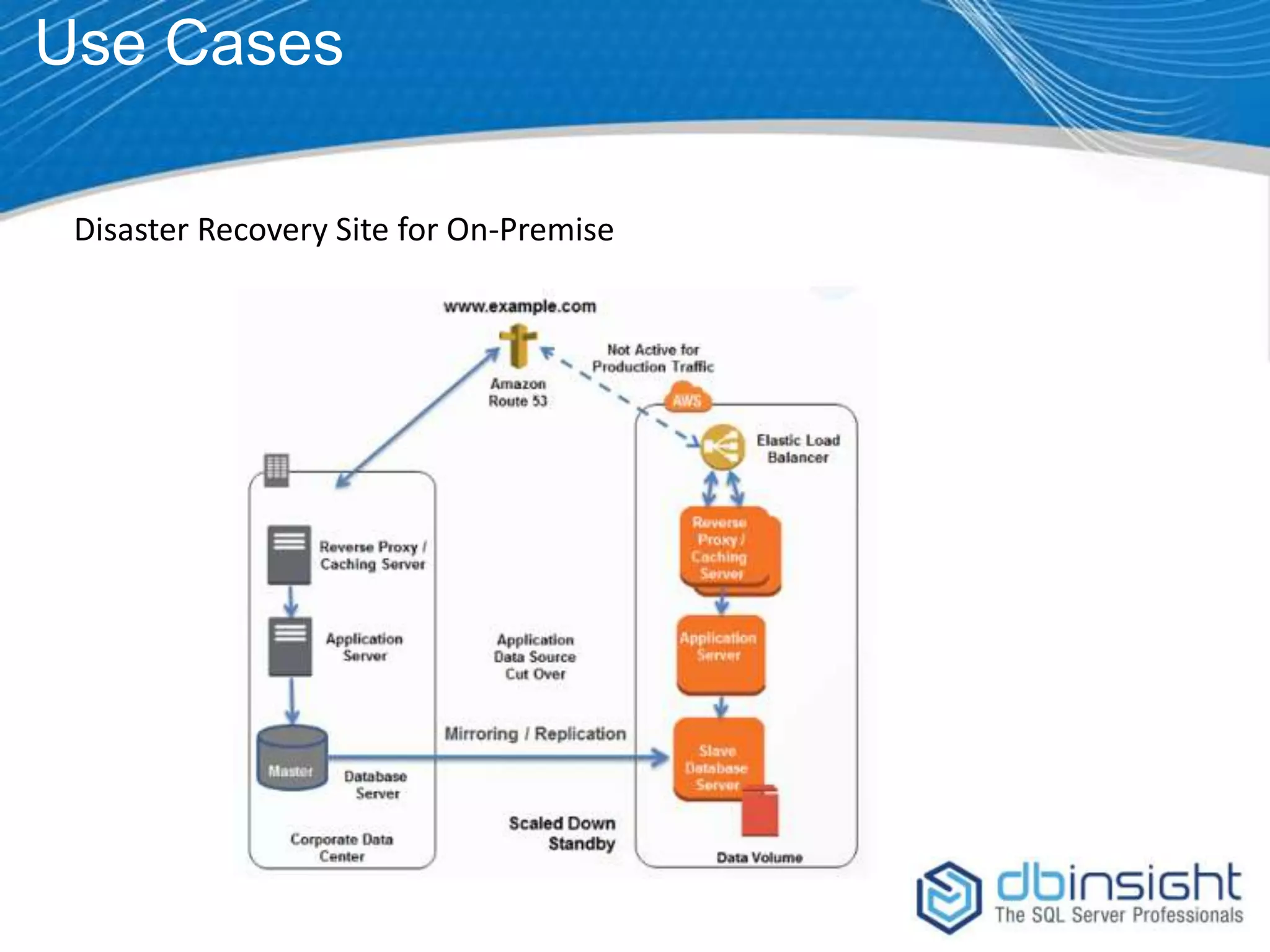 Use Cases Disaster Recovery Site for On-Premise 