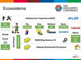Globalcode	– Open4education
Ecossistema
 