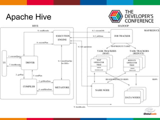 Globalcode	– Open4education
Apache Hive
 