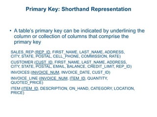 Primary Key: Shorthand Representation
• A table’s primary key can be indicated by underlining the
column or collection of columns that comprise the
primary key
SALES_REP (REP_ID, FIRST_NAME, LAST_NAME, ADDRESS,
CITY, STATE, POSTAL, CELL_PHONE, COMMISSION, RATE)
CUSTOMER (CUST_ID, FIRST_NAME, LAST_NAME, ADDRESS,
CITY, STATE, POSTAL, EMAIL, BALANCE, CREDIT_LIMIT, REP_ID)
INVOICES (INVOICE_NUM, INVOICE_DATE, CUST_ID)
INVOICE_LINE (INVOICE_NUM, ITEM_ID, QUANTITY,
QUOTED_PRICE)
ITEM (ITEM_ID, DESCRIPTION, ON_HAND, CATEGORY, LOCATION,
PRICE)
 