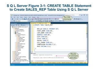 S Q L Server Figure 3-1: CREATE TABLE Statement
to Create SALES_REP Table Using S Q L Server
 