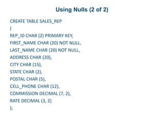 Using Nulls (2 of 2)
CREATE TABLE SALES_REP
(
REP_ID CHAR (2) PRIMARY KEY,
FIRST_NAME CHAR (20) NOT NULL,
LAST_NAME CHAR (20) NOT NULL,
ADDRESS CHAR (20),
CITY CHAR (15),
STATE CHAR (2),
POSTAL CHAR (5),
CELL_PHONE CHAR (12),
COMMISSION DECIMAL (7, 2),
RATE DECIMAL (3, 2)
);
 
