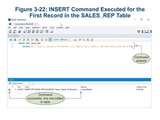 Figure 3-22: INSERT Command Executed for the
First Record in the SALES_REP Table
 