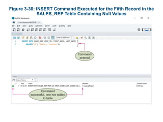 Figure 3-30: INSERT Command Executed for the Fifth Record in the
SALES_REP Table Containing Null Values
 