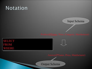 Product(PName, Price, Category, Manfacturer)
Answer(PName, Price, Manfacturer)
Input Schema
Output Schema
SELECT PName, Price, Manufacturer
FROM Product
WHERE Price > 100
SELECT PName, Price, Manufacturer
FROM Product
WHERE Price > 100
 