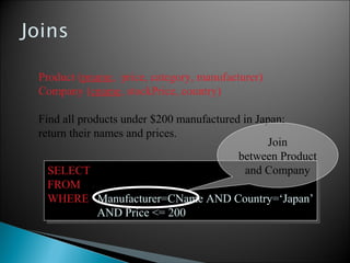 Product (pname, price, category, manufacturer)
Company (cname, stockPrice, country)
Find all products under $200 manufactured in Japan;
return their names and prices.
SELECT PName, Price
FROM Product, Company
WHERE Manufacturer=CName AND Country=‘Japan’
AND Price <= 200
SELECT PName, Price
FROM Product, Company
WHERE Manufacturer=CName AND Country=‘Japan’
AND Price <= 200
Join
between Product
and Company
 