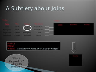 Name Price Category Manufacturer
Gizmo $19.99 Gadgets GizmoWorks
Powergizmo $29.99 Gadgets GizmoWorks
SingleTouch $149.99 Photography Canon
MultiTouch $203.99 Household Hitachi
Product
Company
Cname StockPrice Country
GizmoWorks 25 USA
Canon 65 Japan
Hitachi 15 Japan
Country
??
??
What is
the problem ?
What’s the
solution ?
SELECT Country
FROM Product, Company
WHERE Manufacturer=CName AND Category=‘Gadgets’
SELECT Country
FROM Product, Company
WHERE Manufacturer=CName AND Category=‘Gadgets’
 