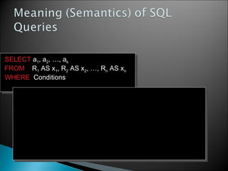 SELECT a1, a2, …, ak
FROM R1 AS x1, R2 AS x2, …, Rn AS xn
WHERE Conditions
SELECT a1, a2, …, ak
FROM R1 AS x1, R2 AS x2, …, Rn AS xn
WHERE Conditions
Answer = {}
for x1 in R1 do
for x2 in R2 do
…..
for xn in Rn do
if Conditions
then Answer = Answer ∪ {(a1,…,ak)}
return Answer
Answer = {}
for x1 in R1 do
for x2 in R2 do
…..
for xn in Rn do
if Conditions
then Answer = Answer ∪ {(a1,…,ak)}
return Answer
 