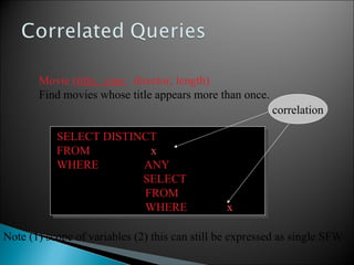 SELECT DISTINCT title
FROM Movie AS x
WHERE year <> ANY
(SELECT year
FROM Movie
WHERE title = x.title);
SELECT DISTINCT title
FROM Movie AS x
WHERE year <> ANY
(SELECT year
FROM Movie
WHERE title = x.title);
Movie (title, year, director, length)
Find movies whose title appears more than once.
Note (1) scope of variables (2) this can still be expressed as single SFW
correlation
 