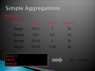 Purchase
Product Date Price Quantity
Bagel 10/21 1 20
Banana 10/3 0.5 10
Banana 10/10 1 10
Bagel 10/25 1.50 20
SELECT Sum(price * quantity)
FROM Purchase
WHERE product = ‘bagel’
SELECT Sum(price * quantity)
FROM Purchase
WHERE product = ‘bagel’
50 (= 20+30)
 