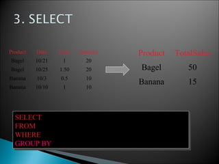 SELECT product, Sum(price*quantity) AS TotalSales
FROM Purchase
WHERE date > ‘10/1/2005’
GROUP BY product
SELECT product, Sum(price*quantity) AS TotalSales
FROM Purchase
WHERE date > ‘10/1/2005’
GROUP BY product
Product Date Price Quantity
Bagel 10/21 1 20
Bagel 10/25 1.50 20
Banana 10/3 0.5 10
Banana 10/10 1 10
Product TotalSales
Bagel 50
Banana 15
 