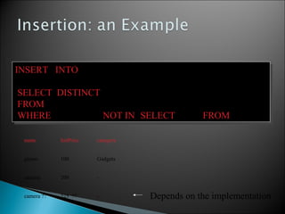 INSERT INTO Product(name, listPrice)
SELECT DISTINCT prodName, price
FROM Purchase
WHERE prodName NOT IN (SELECT name FROM Product)
INSERT INTO Product(name, listPrice)
SELECT DISTINCT prodName, price
FROM Purchase
WHERE prodName NOT IN (SELECT name FROM Product)
name listPrice category
gizmo 100 Gadgets
camera 200 -
camera ?? 225 ?? - Depends on the implementation
 