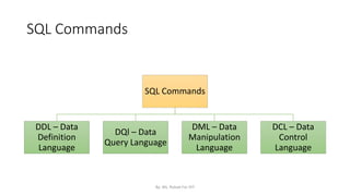 SQL Commands
SQL Commands
DDL – Data
Definition
Language
DQl – Data
Query Language
DML – Data
Manipulation
Language
DCL – Data
Control
Language
By: Ms. Rubab For DIT
 