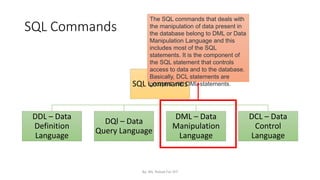 SQL Commands
SQL Commands
DDL – Data
Definition
Language
DQl – Data
Query Language
DML – Data
Manipulation
Language
DCL – Data
Control
Language
The SQL commands that deals with
the manipulation of data present in
the database belong to DML or Data
Manipulation Language and this
includes most of the SQL
statements. It is the component of
the SQL statement that controls
access to data and to the database.
Basically, DCL statements are
grouped with DML statements.
By: Ms. Rubab For DIT
 