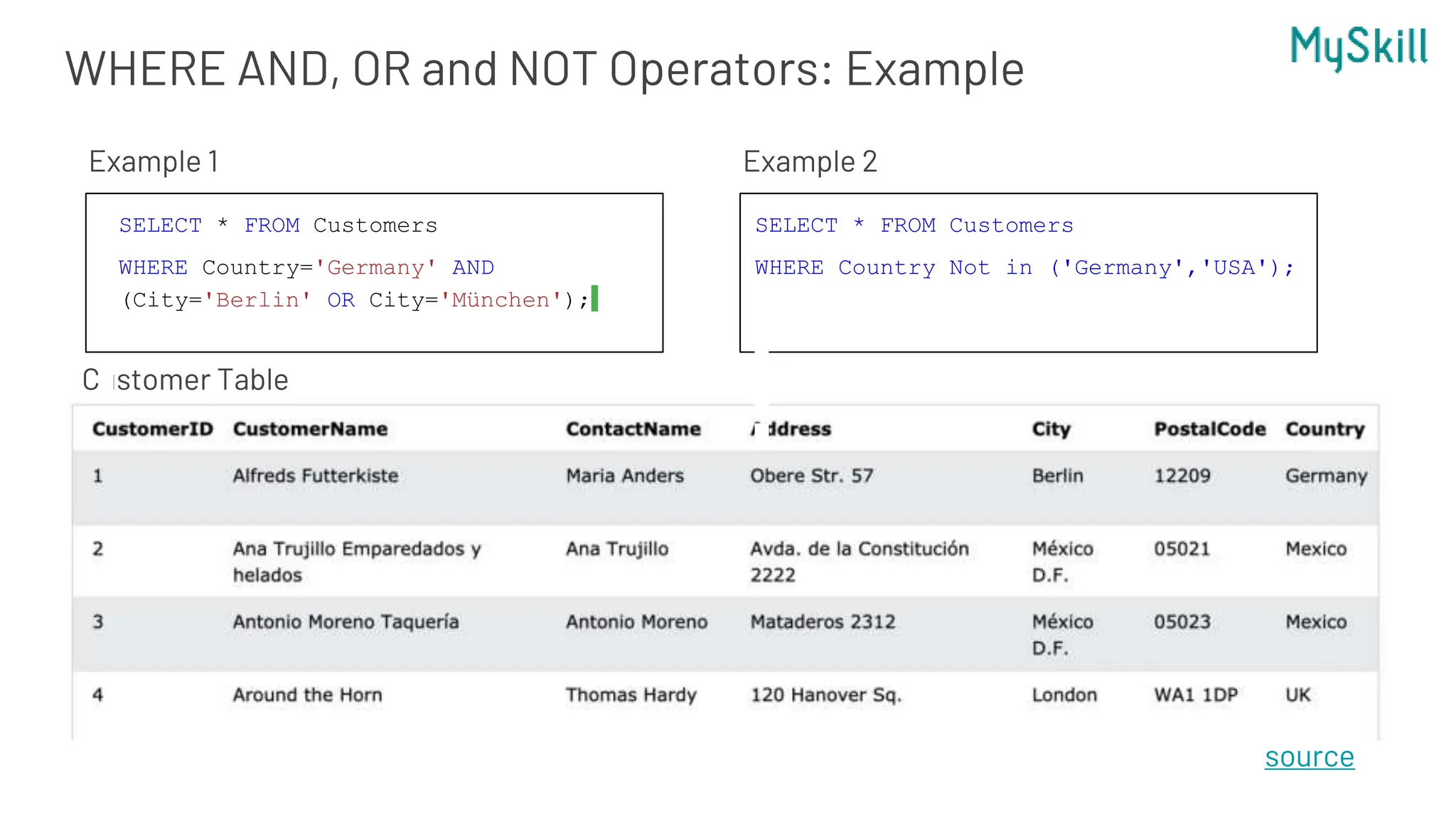 SQL Training- Introduction Part One.pptx