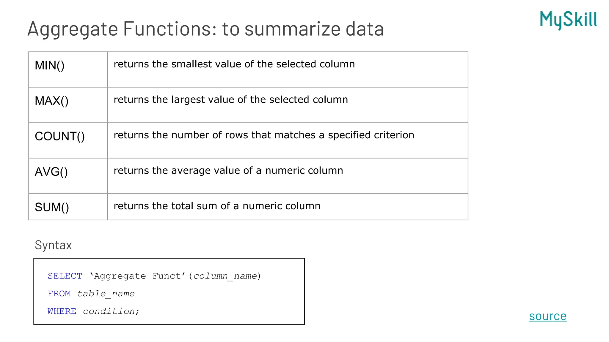Aggregate Functions: to summarize data
source
MIN() returns the smallest value of the selected column
MAX() returns the largest value of the selected column
COUNT() returns the number of rows that matches a specified criterion
AVG() returns the average value of a numeric column
SUM() returns the total sum of a numeric column
SELECT ‘Aggregate Funct’(column_name)
FROM table_name
WHERE condition;
Syntax
 