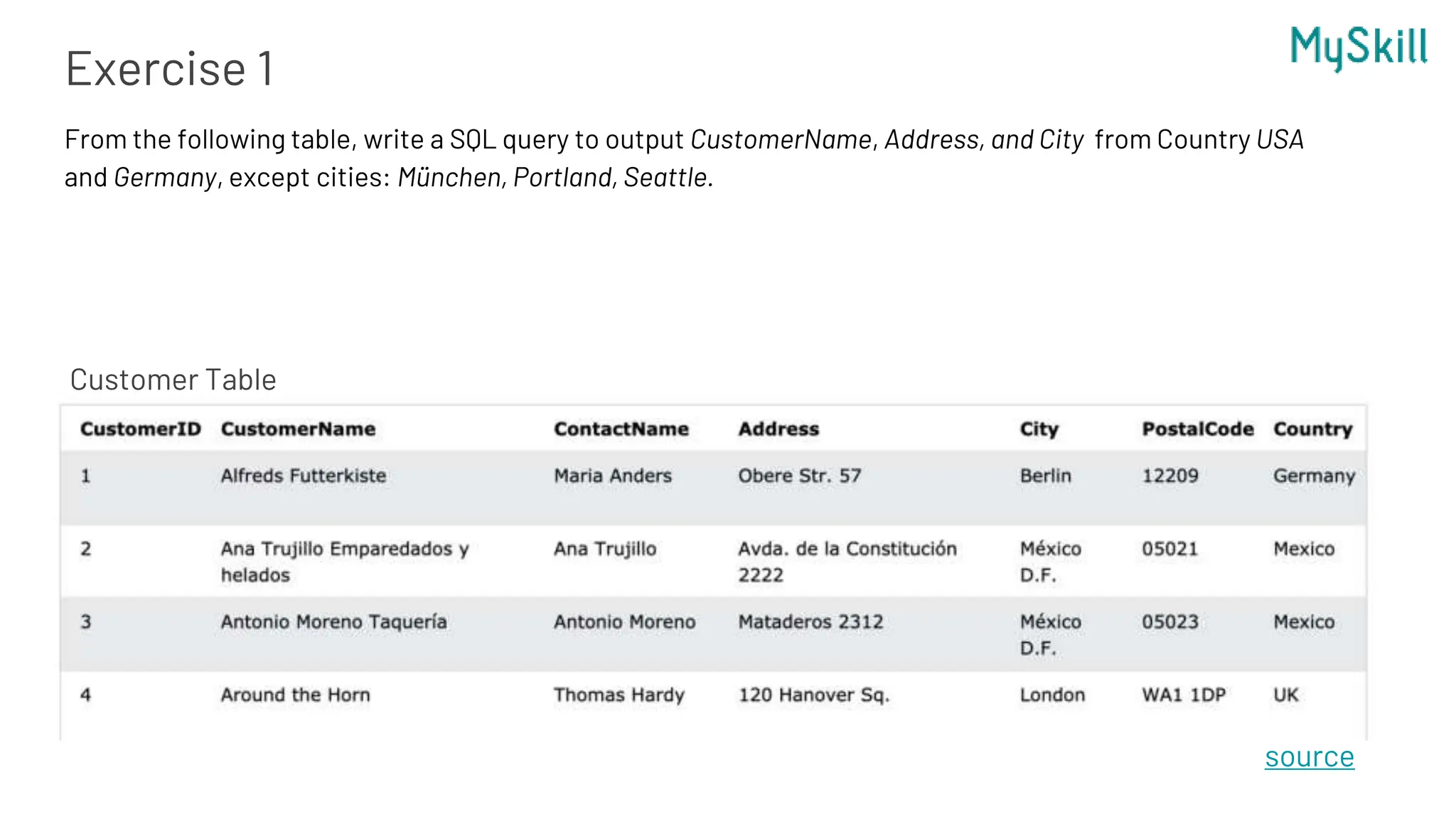 Exercise 1
source
From the following table, write a SQL query to output CustomerName, Address, and City from Country USA
and Germany, except cities: München, Portland, Seattle.
Customer Table
 