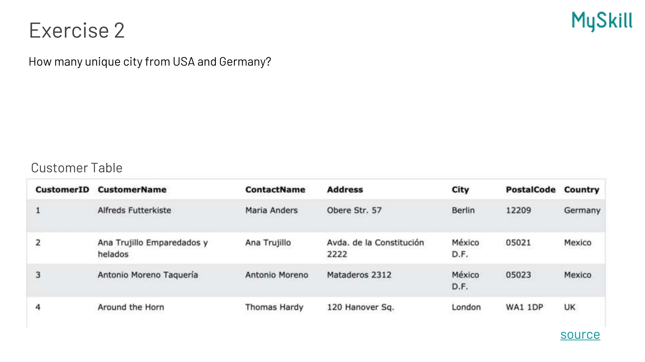 Exercise 2
source
How many unique city from USA and Germany?
Customer Table
 