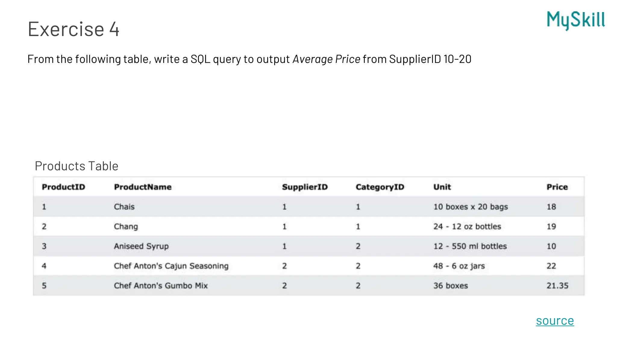 Exercise 4
source
From the following table, write a SQL query to output Average Price from SupplierID 10-20
Products Table
 
