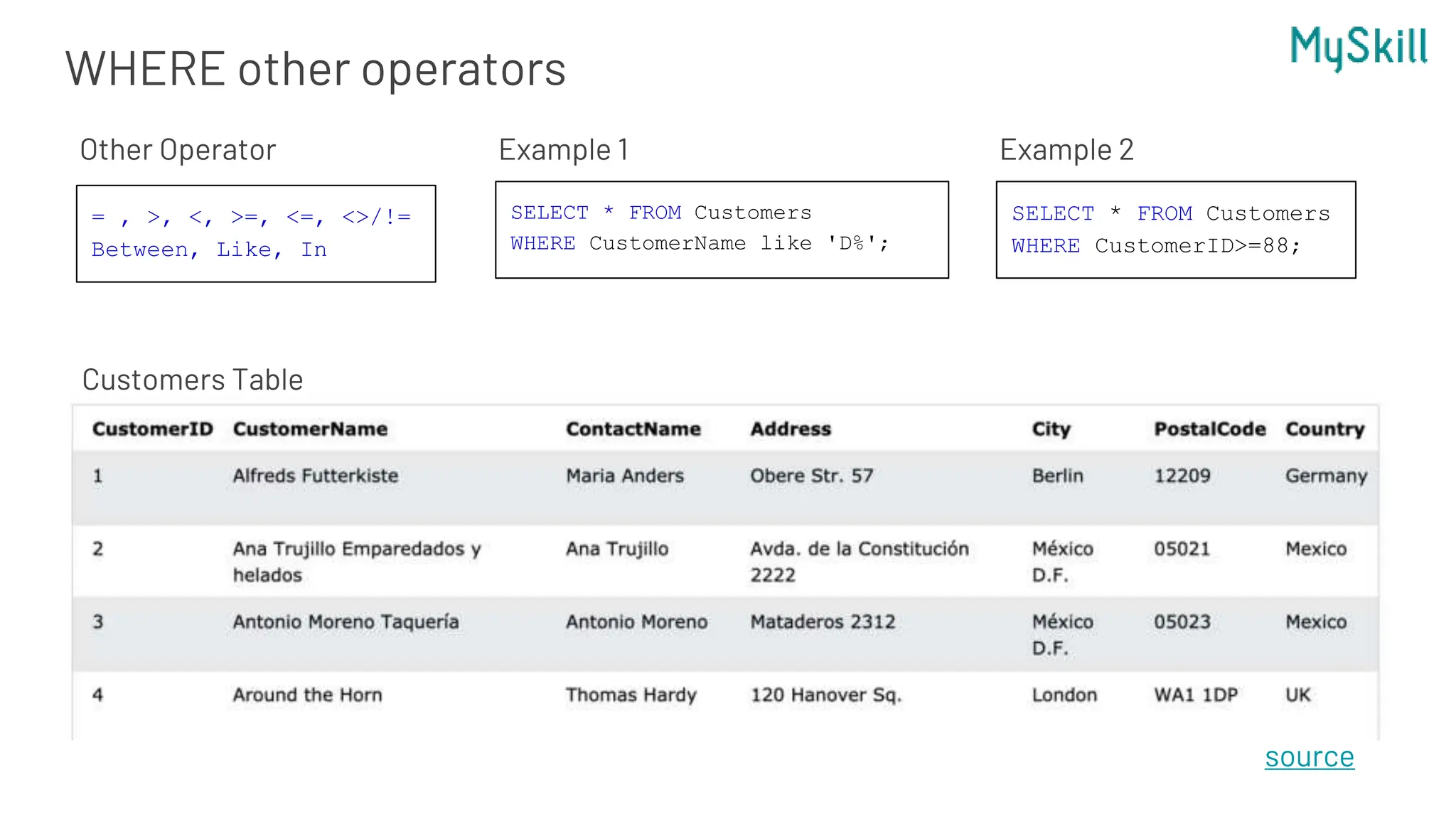 WHERE other operators
Customers Table
Other Operator
SELECT * FROM Customers
WHERE CustomerName like 'D%';
Example 1
source
SELECT * FROM Customers
WHERE CustomerID>=88;
Example 2
= , >, <, >=, <=, <>/!=
Between, Like, In
 