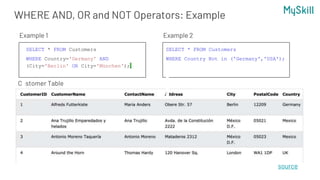 SQL Training- Introduction Part One.pptx | Databases | Computer ...