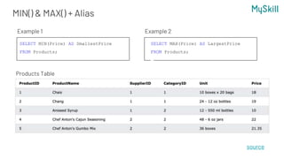 MIN() & MAX() + Alias
Products Table
SELECT MIN(Price) AS SmallestPrice
FROM Products;
Example 1
source
SELECT MAX(Price) AS LargestPrice
FROM Products;
Example 2
 