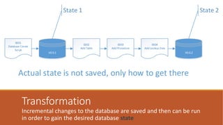 SQL in Version Control using SQL Server Database Projects | PPTX