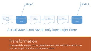 Transformation
Incremental changes to the database are saved and then can be run
in order to gain the desired database state
V0.0.1
0001
Database Create
Script
0002
Add Table
0003
Add Procedure
0004
Add Lookup Data
V0.0.2
State 1 State 2
Actual state is not saved, only how to get there
 