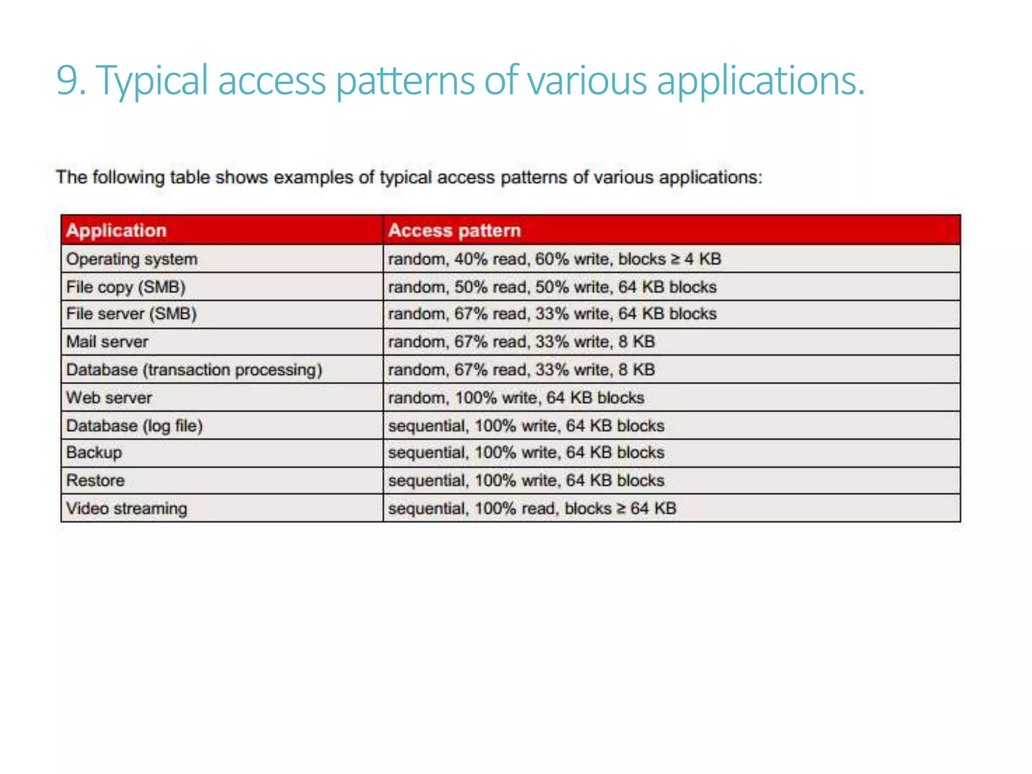 9. Typical accesspatternsof various applications.
 
