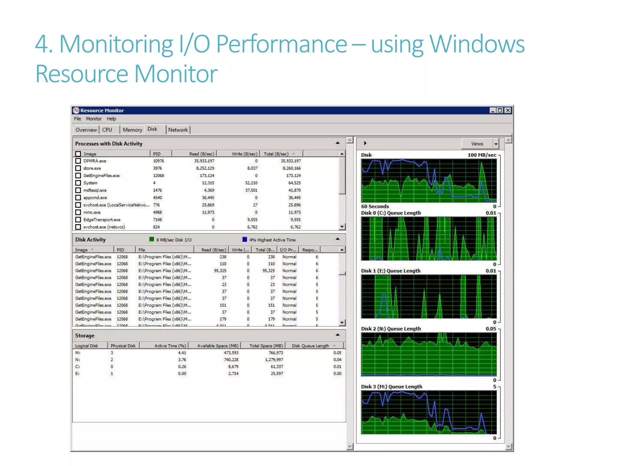 4. MonitoringI/O Performance– usingWindows
ResourceMonitor
 