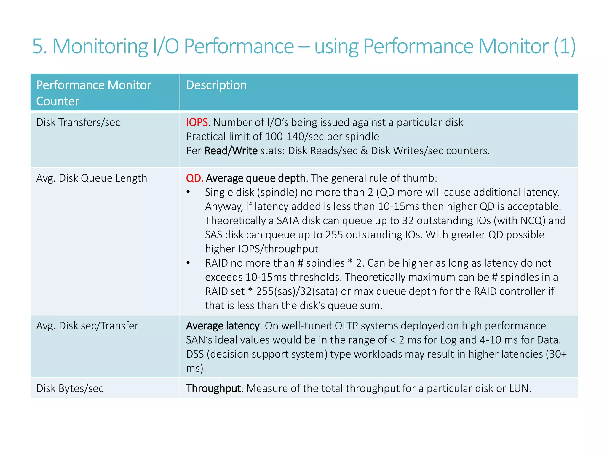 5.MonitoringI/OPerformance –usingPerformanceMonitor(1)
Performance Monitor
Counter
Description
Disk Transfers/sec IOPS. Number of I/O’s being issued against a particular disk
Practical limit of 100-140/sec per spindle
Per Read/Write stats: Disk Reads/sec & Disk Writes/sec counters.
Avg. Disk Queue Length QD. Average queue depth. The general rule of thumb:
• Single disk (spindle) no more than 2 (QD more will cause additional latency.
Anyway, if latency added is less than 10-15ms then higher QD is acceptable.
Theoretically a SATA disk can queue up to 32 outstanding IOs (with NCQ) and
SAS disk can queue up to 255 outstanding IOs. With greater QD possible
higher IOPS/throughput
• RAID no more than # spindles * 2. Can be higher as long as latency do not
exceeds 10-15ms thresholds. Theoretically maximum can be # spindles in a
RAID set * 255(sas)/32(sata) or max queue depth for the RAID controller if
that is less than the disk’s queue sum.
Avg. Disk sec/Transfer Average latency. On well-tuned OLTP systems deployed on high performance
SAN’s ideal values would be in the range of < 2 ms for Log and 4-10 ms for Data.
DSS (decision support system) type workloads may result in higher latencies (30+
ms).
Disk Bytes/sec Throughput. Measure of the total throughput for a particular disk or LUN.
 