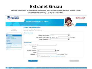 Extranet GruauExtranet permettant de prendre les commandes de transformation de véhicules de leurs clientsEnvironnement : symfony 1.1, mysql, SVN, CMMI-3
