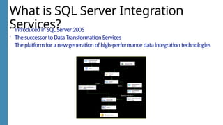SQL Server Integration Services and Analysis Services | PPTX