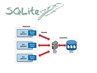 Sqlite - Introdução