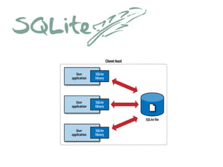 Sqlite - Introdução