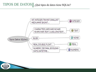 Sqlite Base de Datos | PPTX
