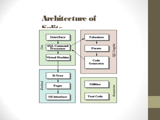 Sq lite database | PPT