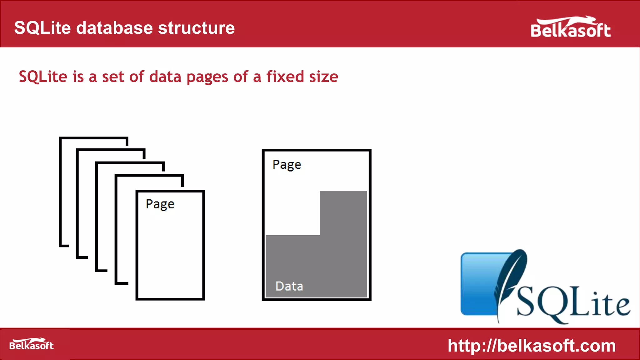 SQLite database structure
SQLite is a set of data pages of a fixed size
http://belkasoft.com
 