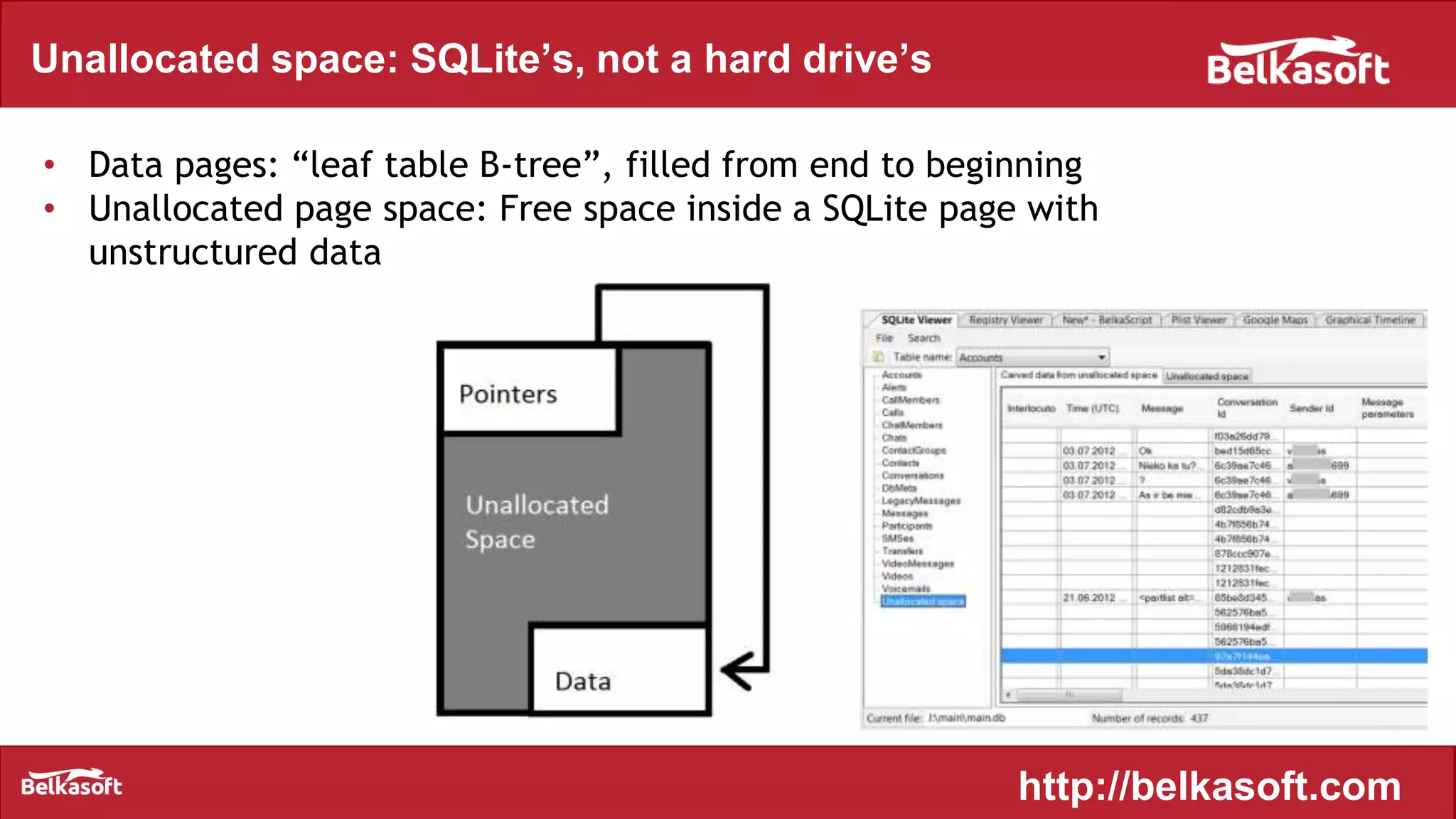 Unallocated space: SQLite’s, not a hard drive’s
• Data pages: “leaf table B-tree”, filled from end to beginning
• Unallocated page space: Free space inside a SQLite page with
unstructured data
http://belkasoft.com
 