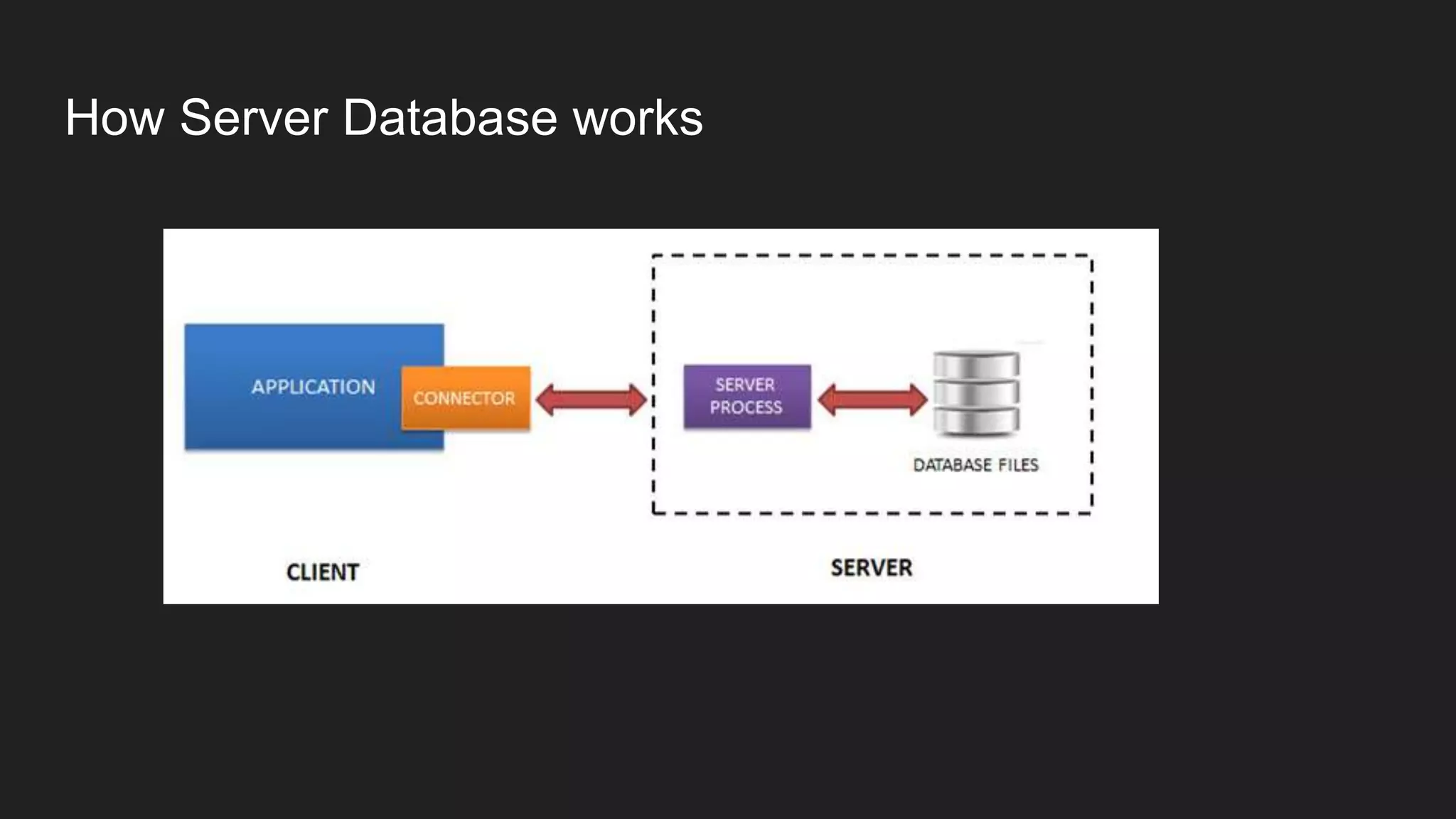 How Server Database works
 