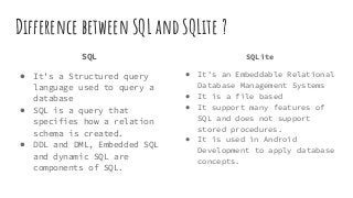 SQLite Interview Questions and answers from Coding tag