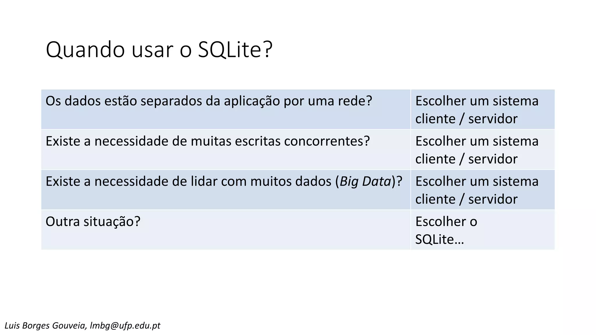 Quando usar o SQLite?
Os dados estão separados da aplicação por uma rede? Escolher um sistema
cliente / servidor
Existe a necessidade de muitas escritas concorrentes? Escolher um sistema
cliente / servidor
Existe a necessidade de lidar com muitos dados (Big Data)? Escolher um sistema
cliente / servidor
Outra situação? Escolher o
SQLite…
Luis Borges Gouveia, lmbg@ufp.edu.pt
 