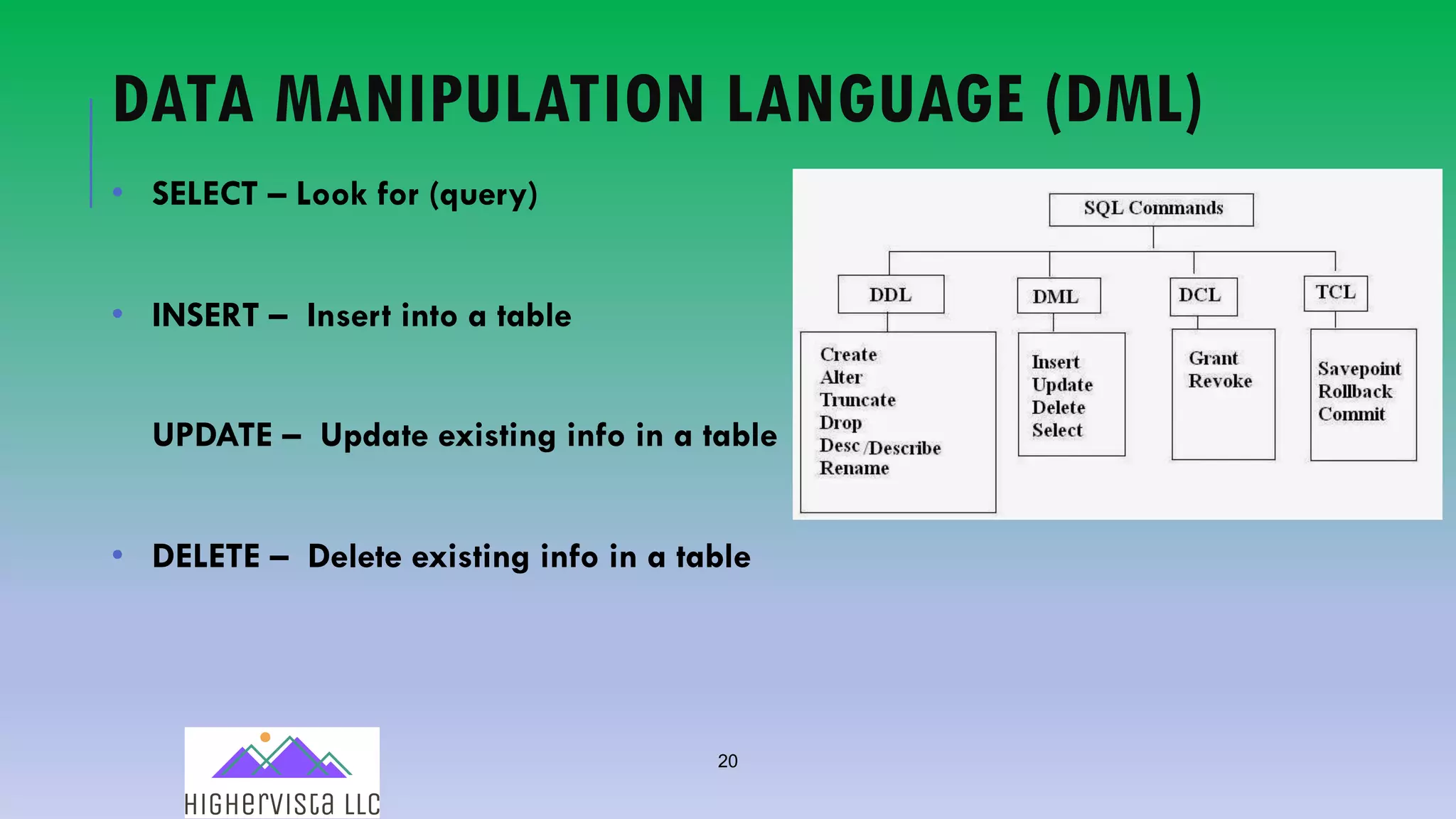 20
DATA MANIPULATION LANGUAGE (DML)
• SELECT – Look for (query)
• INSERT – Insert into a table
UPDATE – Update existing info in a table
• DELETE – Delete existing info in a table
 