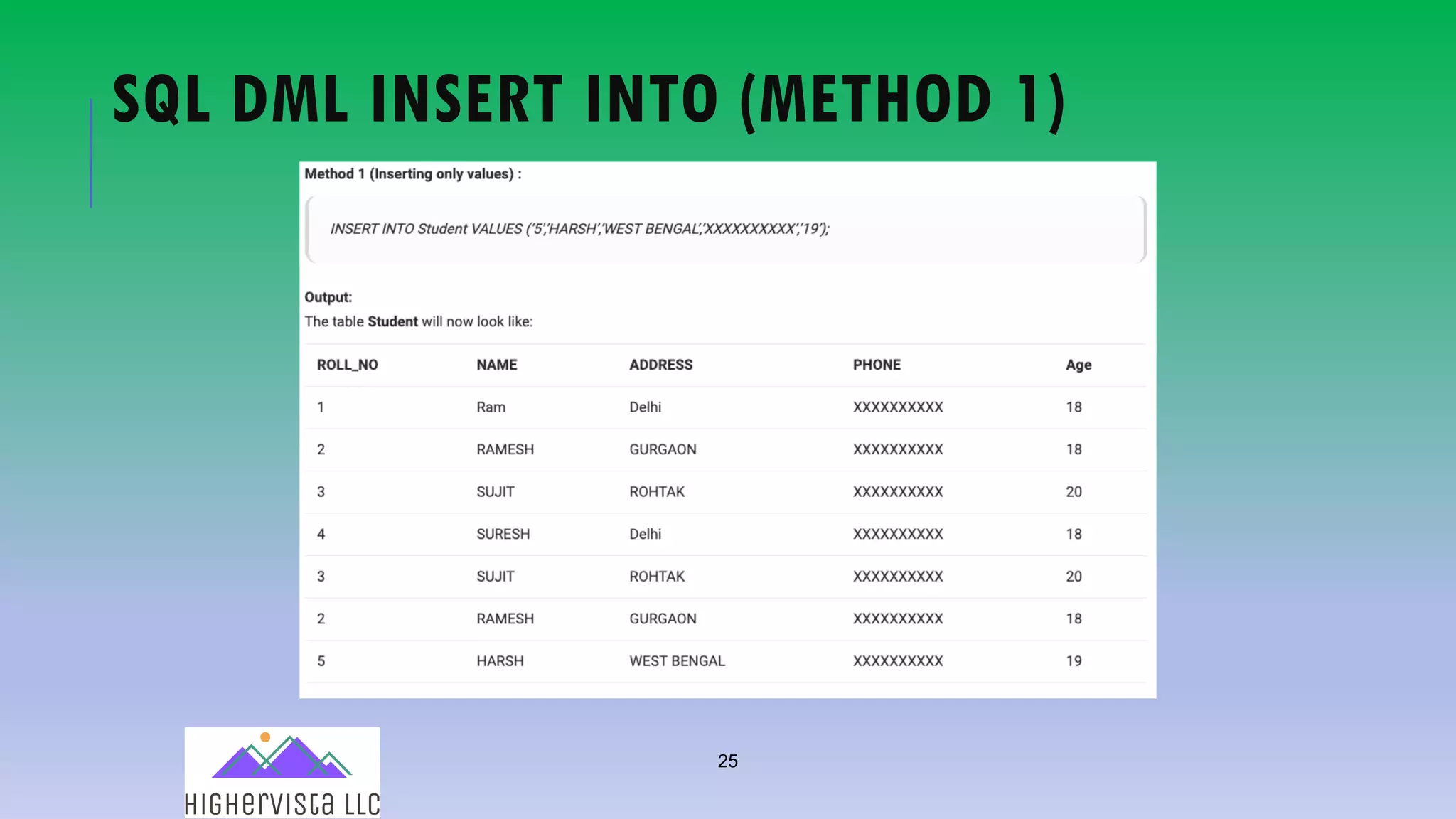 25
SQL DML INSERT INTO (METHOD 1)
 